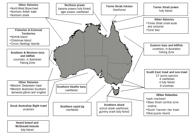 Diagram - 17.16 STATUS OF COMMONWEALTH MANAGED OR JOINTLY MANAGED FISHERIES RESOURCES