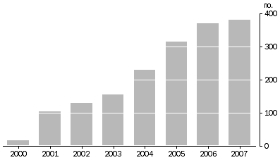 Graph: Recovery plans made or adopted, cumulative total