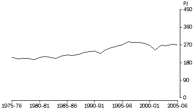 Graph Production of renewable fuels