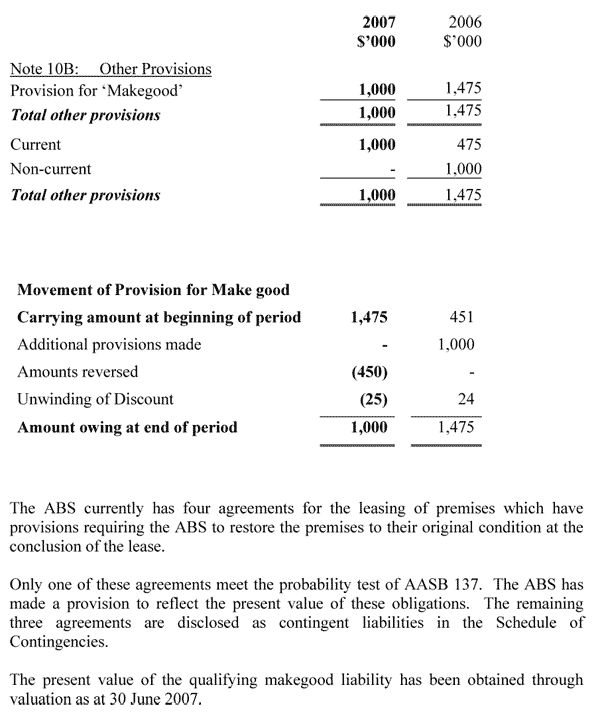 Note 10B: Other Provisions 