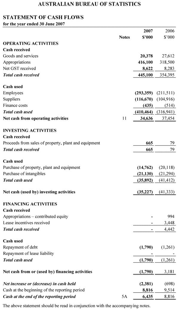 Statement of Cash Flows