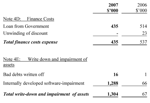 Note 4D: Finance Costs and Note 4E: Write down and impairment of assets