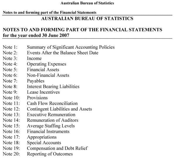 Notes to and forming part of the financial statements