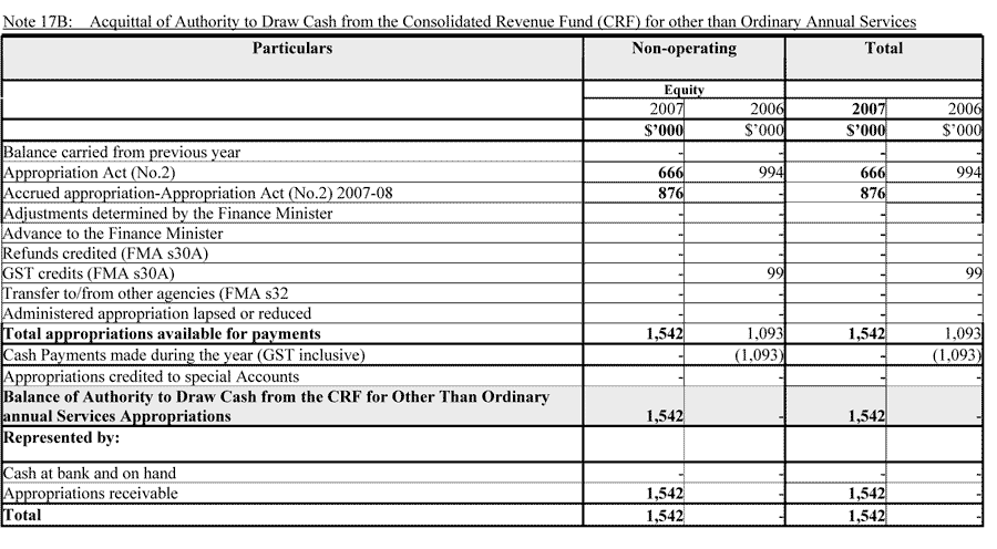 Note 17B: Acquittal of Authority to Draw Cash from the Consolidated Revenue Fund (CRF) for other than Ordinary Annual Services