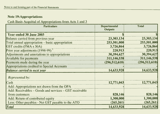 Image: Notes to and forming part of the Financial Statements