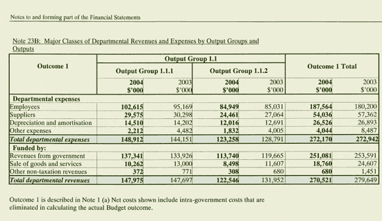 Image: Notes to and forming part of the Financial Statements