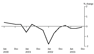 Graph - Employment, original