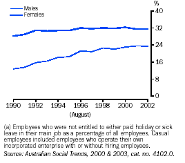 Graph - Casual employees(a) 