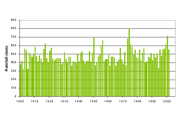 Image - S1.4 MEAN ANNUAL RAINFALL