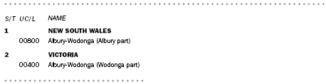 Diagram: UCL name and code