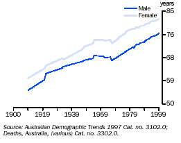 Graph - Life expectancy at birth: longer term view