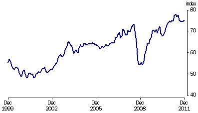 Graph: Trade weighted Index, (from Table 8.6)—May 1970 = 100.0