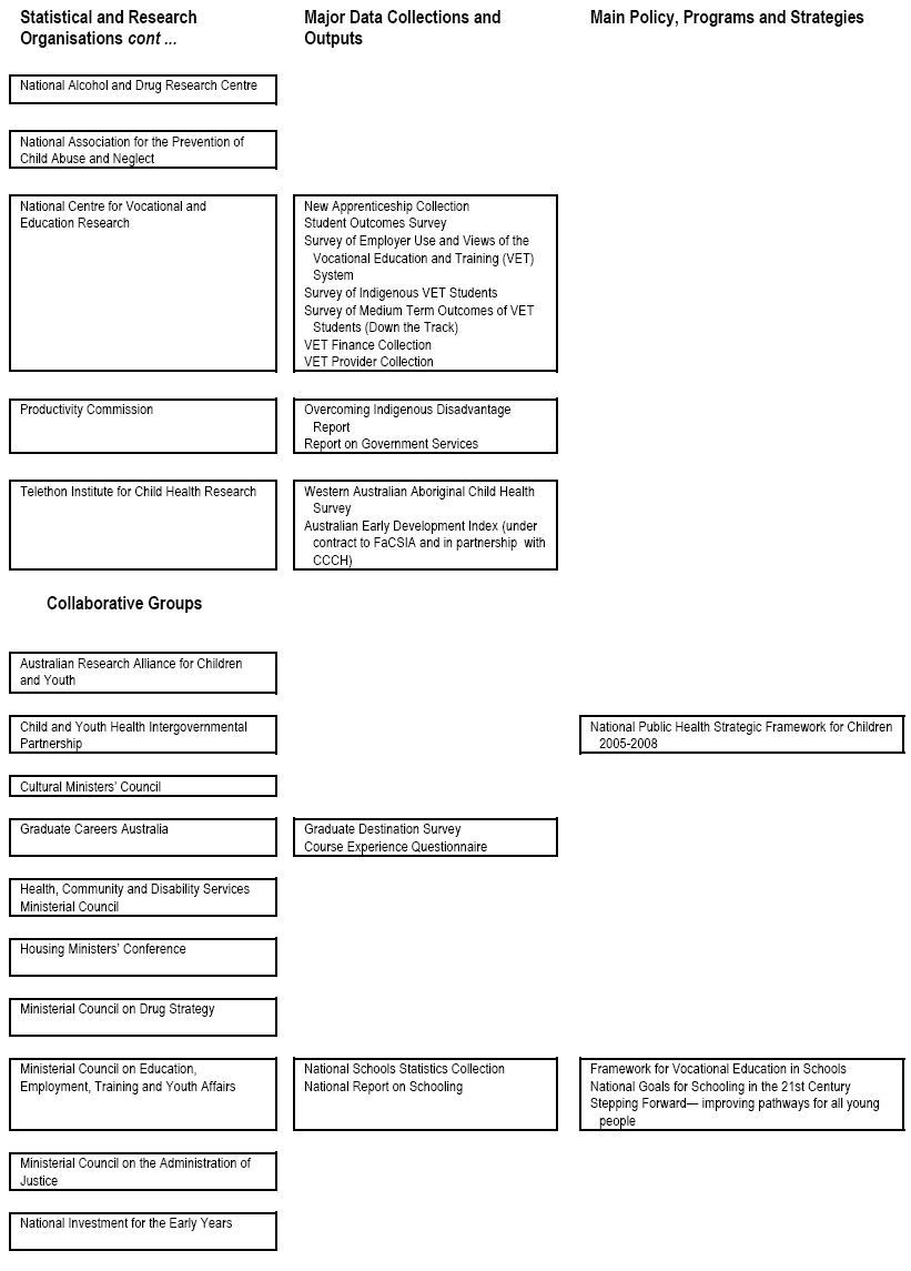 Overview diagram page 3