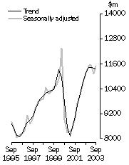VALUE OF WORK DONE, Volume terms