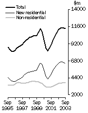 VALUE OF WORK DONE, Volume terms, Trend estimates