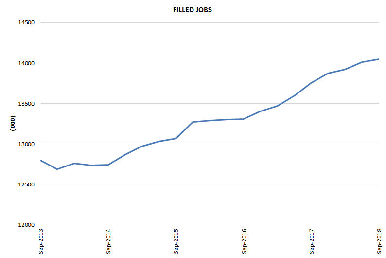 Graph 1: Filled jobs