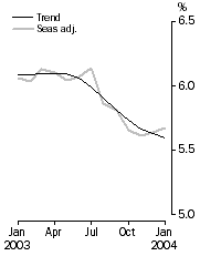 Graph: Front_Cover_UR Graph