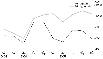 Graph: Metres Drilled, Original series