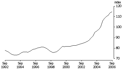Graph: Trend, (2004–05 = 100)
