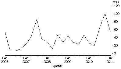Graph: Working days lost