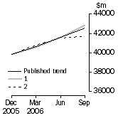 Graph: What If Company gross operating profits (current prices)