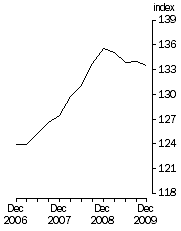 Graph: Final Stage, Base 1998-99 = 100.0