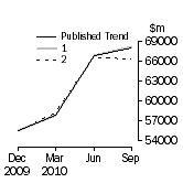 Graph: Trend Revisions 