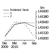 Graph: Trend Revisions 