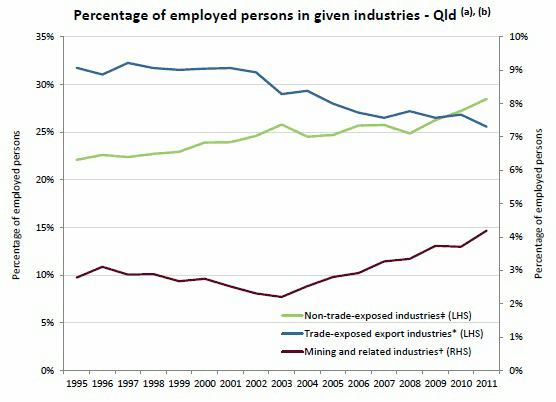 Diagram: Employment Transitions in Industry