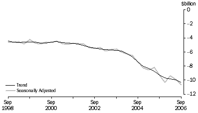 Graph: Net Income