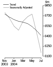 Graph: Personal finance
