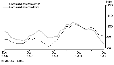 Graph: Graph_6_Version_1