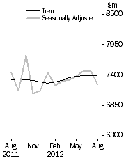 Graph: Personal Finance