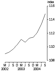 Graph: Final Stage, Base 1998-99 = 100.0