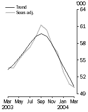 Graph: pg1gr1_Graph top