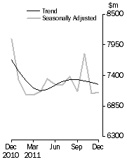 Graph: Personal Finance