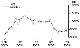 Graph: credit_graph_Goods cr grph