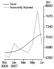 Graph: Personal Finance