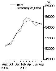Graph: Owner occupied housing finance