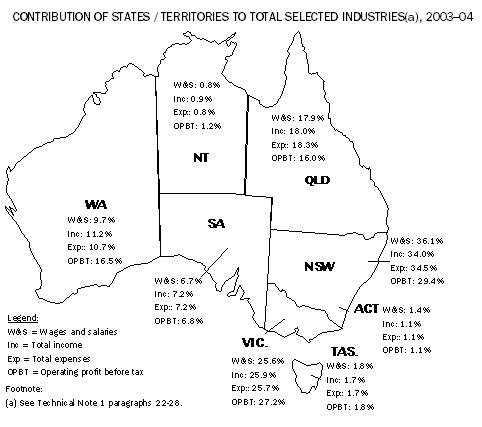 DIAGRAM: CONTRIBUTION OF STATES / TERRITORIES TO TOTAL SELECTED INDUSTRIES, 2003-04