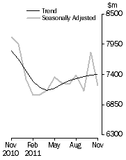 Graph: Personal Finance