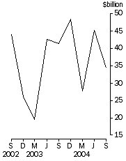 Graph: Total demand for credit