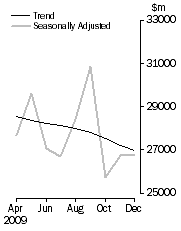 Graph: COMMERCIAL FINANCE