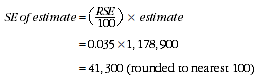 Equation: SE_of_estimate_RSE100estimate_WMTU