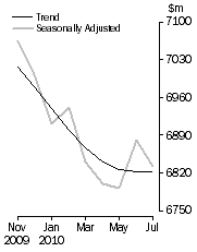 Graph: PERSONAL FINANCE
