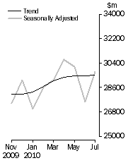 Graph: COMMERCIAL FINANCE