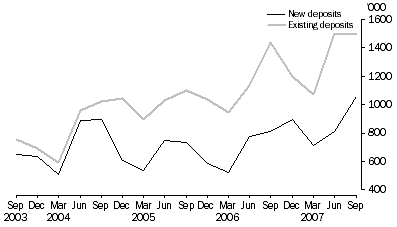 Graph: Metres Drilled, Original series