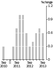 Graph: Quarterly Turnover in volume terms, Trend Estimate