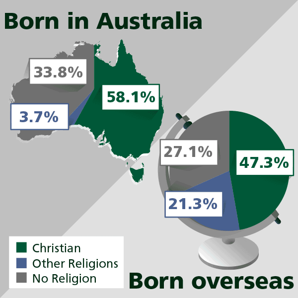 2071.0 - Census of Population and Housing: Reflecting ...