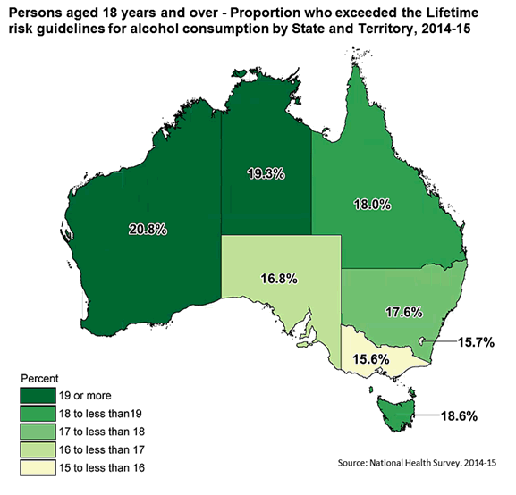 Map: Persons aged 18 years and over - Proportion who exceeded the lifetime alcohol risk guidelines (2009) by State and Territory (NSW 17.6%, VIC 15.6%, QLD 18.0%, SA 16.8%, WA 20.8%, TAS 18.6%, NT 19.3% and ACT 15.7%)